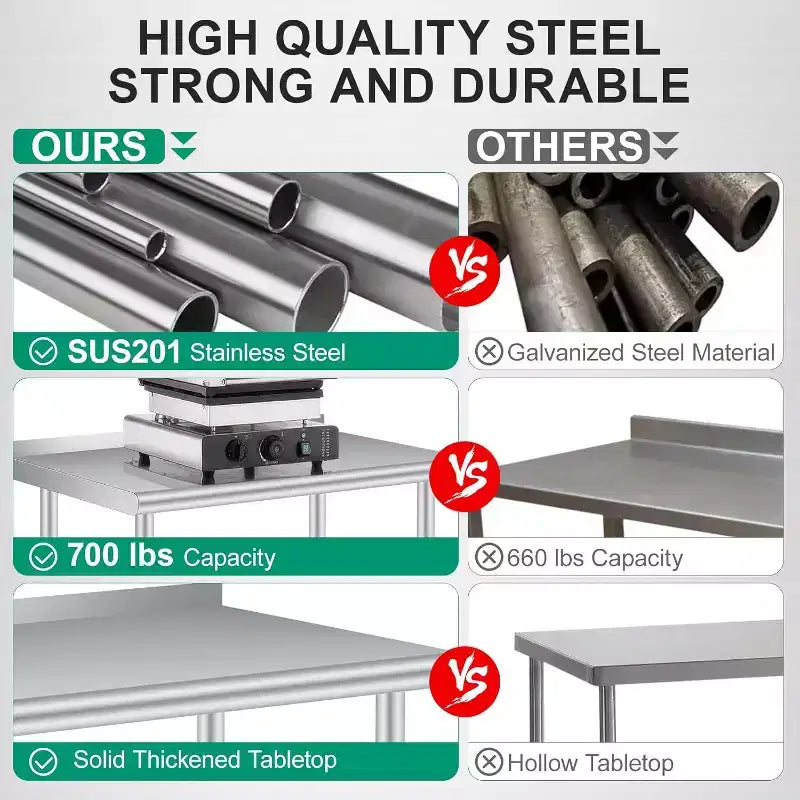 Stainless Steel Prep Table with Backsplash & Adjustable Shelf, 36x24